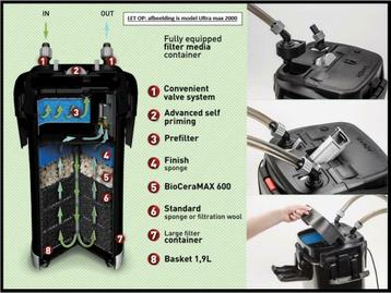 ULTRAMAX aquarium buitenfilter! Extern super filter!