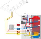 Atag rvs zonneboiler 200 liter 3 warmtewisselaars