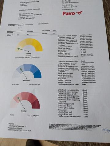 Duits kruidenhooi te koop met analyse