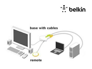 Belkin Flip 2-poorts USB KVM-switch met audio