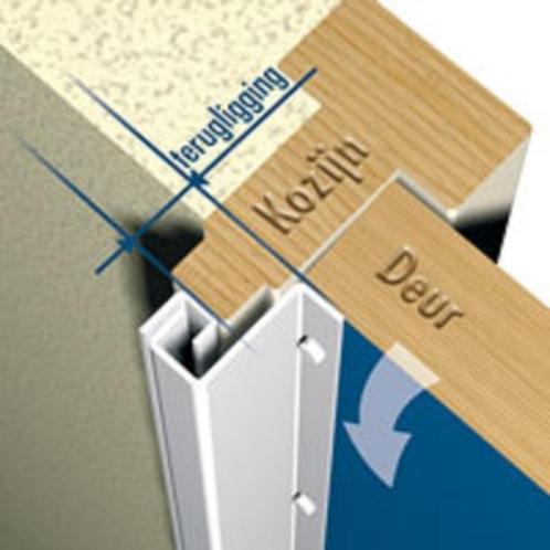Secu Strip achterdeur, type 3 (13-15mm terug ligging), wit g, Doe-het-zelf en Verbouw, Deuren en Horren, Nieuw, Buitendeur, Metaal