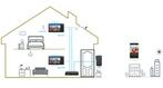 Dahua IP Villa Intercom Kit (KTP03), Audio, Tv en Foto, Videobewaking, Ophalen of Verzenden, Nieuw, Buitencamera