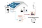 Trina Solar TSM 425Wp en SolarEdge, evt met accusysteem, Doe-het-zelf en Verbouw, Zonnepanelen en Toebehoren, Ophalen, Nieuw, Compleet systeem