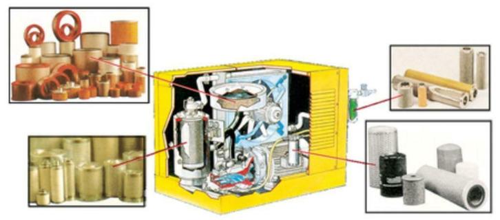 onderhoud en reparatie Schroef & Zuiger Compressoren, Doe-het-zelf en Verbouw, Compressors, Ophalen