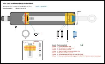 Volvo Penta SX-A, DPS-A/B en TSK-A/B trimcilinder reparatie beschikbaar voor biedingen