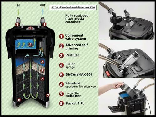 ULTRAMAX aquarium buitenfilter! Extern super filter!, Dieren en Toebehoren, Vissen | Aquaria en Toebehoren, Nieuw, Filter of Co2