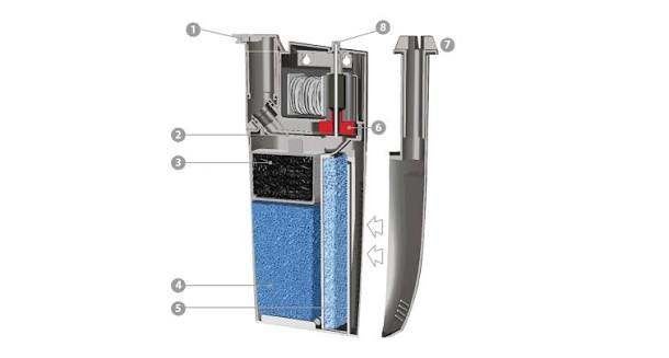 Aquarium Systems Cobra mini intern filter, Dieren en Toebehoren, Ophalen of Verzenden, Nieuw, Filter, Overige merken