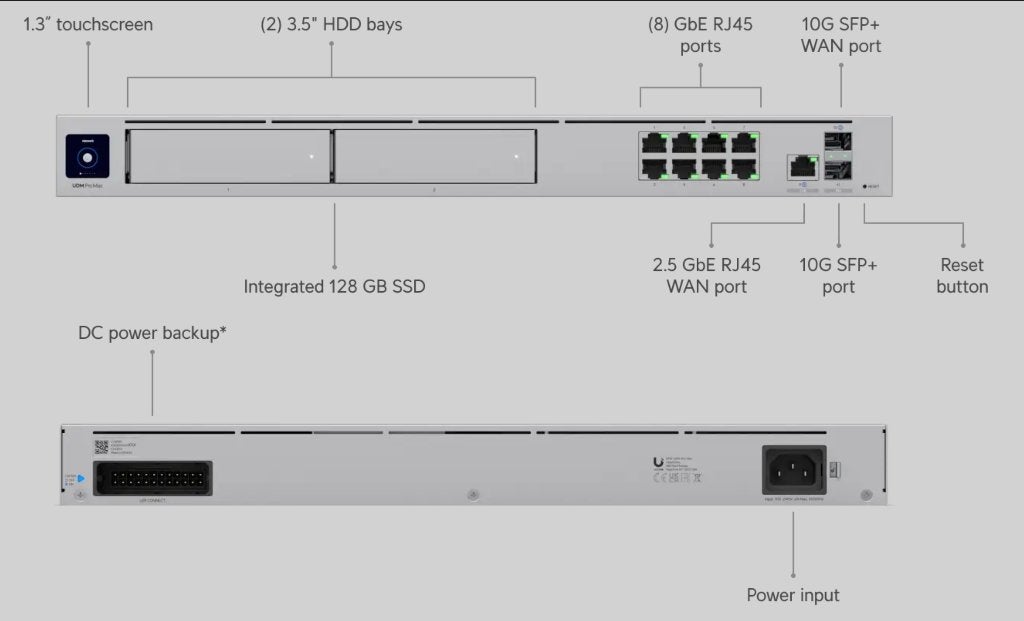 Unify Dream Machine Pro Max, Ophalen of Verzenden, Zo goed als nieuw, Router, Ubiquiti