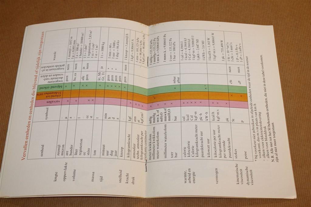 SI — Shell Helpt bij Eenheden en Praktijk 1977, Ophalen of Verzenden, Gelezen