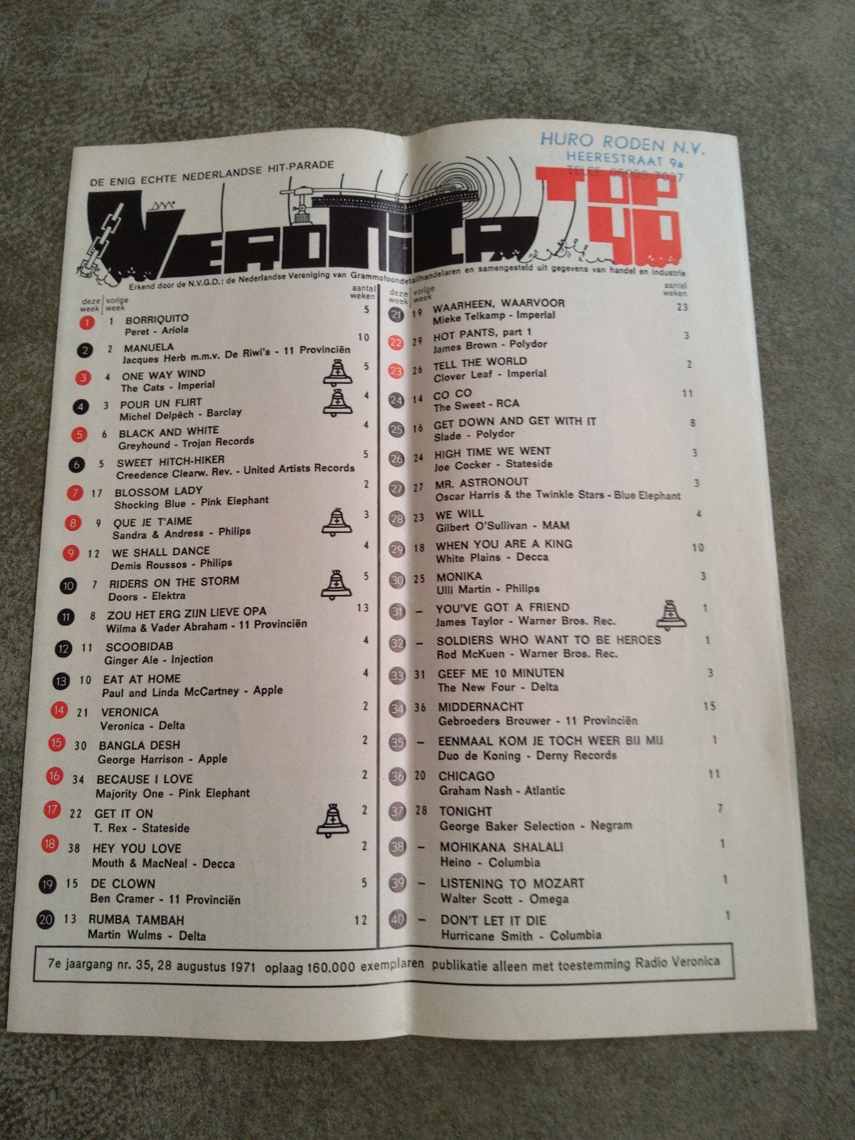 Veronica top 40:  28 aug.  1971, Ophalen of Verzenden, Zo goed als nieuw, Boek, Tijdschrift of Artikel