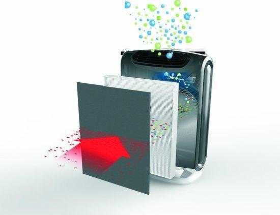 Luchtreiniger Fellowes AeraMax DX55, Ophalen, Zo goed als nieuw, Luchtreiniger