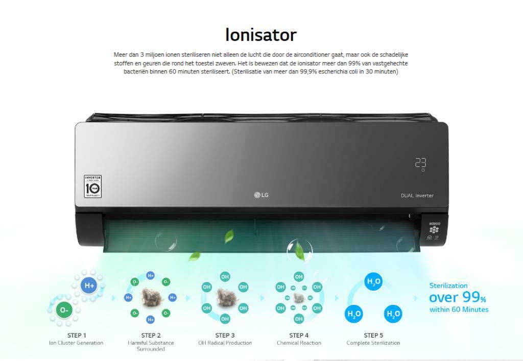 LG Airco Single en Duosplit spit unit warmtepomp Wifi, Ophalen, Koelen en Ontvochtigen, Timer, Nieuw