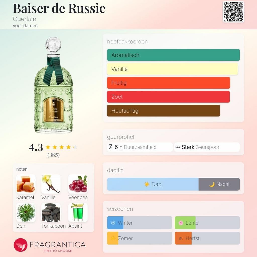 Decant Sample · Guerlain · Baiser de Russie · EDP, Verzenden, Nieuw