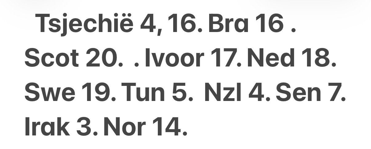 Wk 2026 panini, Ophalen of Verzenden