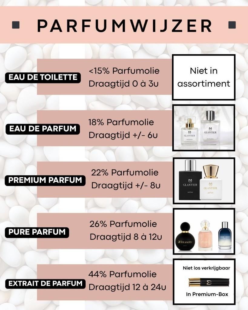 Op Vanille sex geïnspireerde Eau de parfum 15 ml, Ophalen of Verzenden, Nieuw