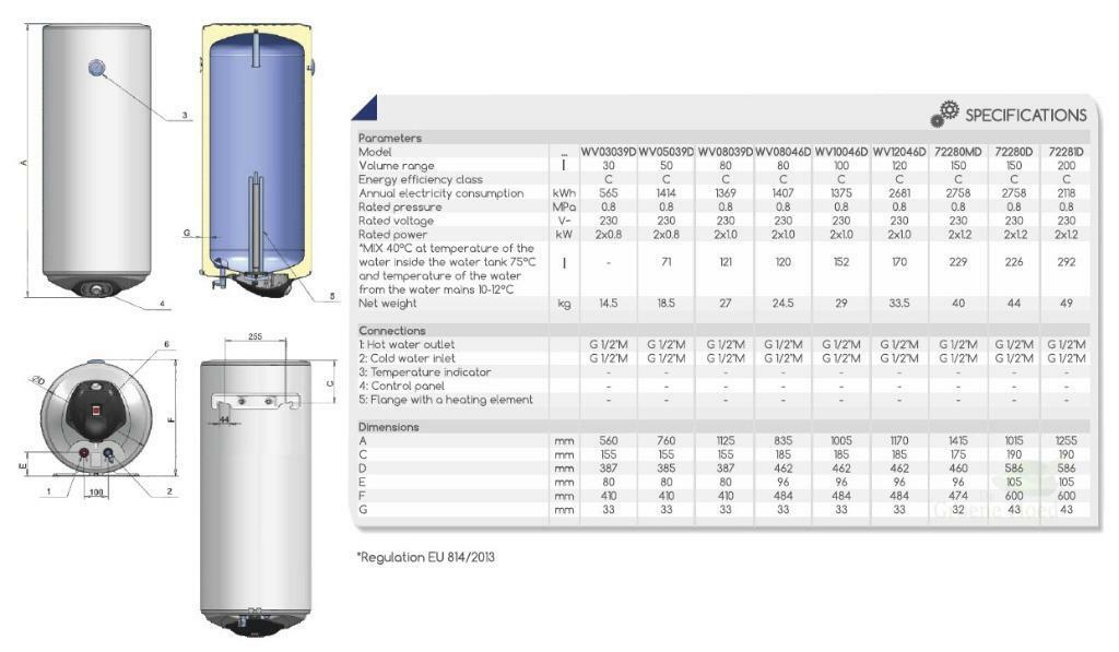Campingboilers, nieuw (30l, 50l, 80l), Varna 9009 275A, Boulevard "Vladislav Varnenchik", 20 tot 100 liter, Info@eldominvest.com