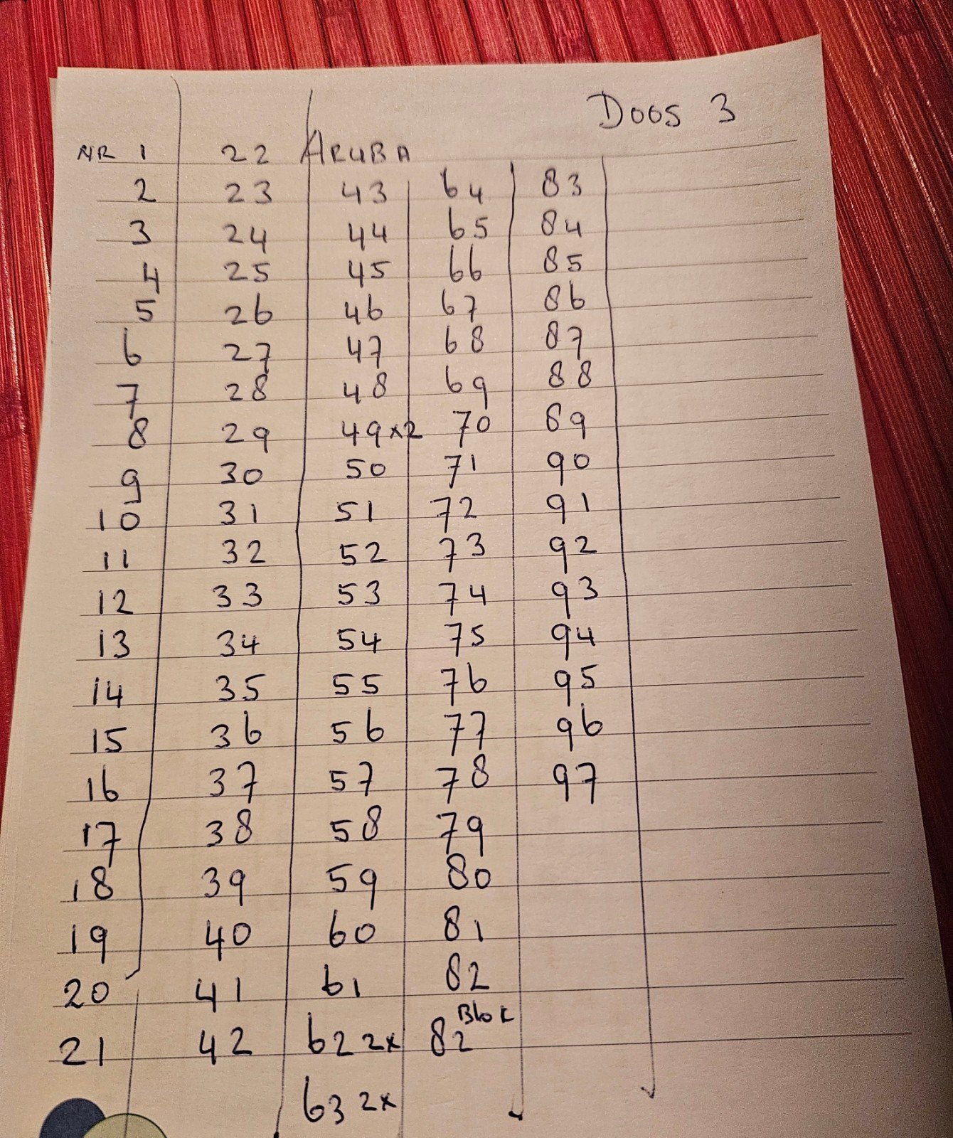 Lijst met nummers eerste dag enveloppen Aruba, Diversen, Kalenders, Ophalen of Verzenden, Dagkalender