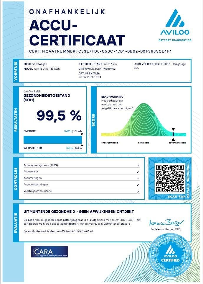 Volkswagen Golf 1.4 eHybrid GTE | PANO | 100% SOH | IQ.LIGHT, Auto's, Stof, Gebruikt, 4 cilinders, Met garantie (alle)
