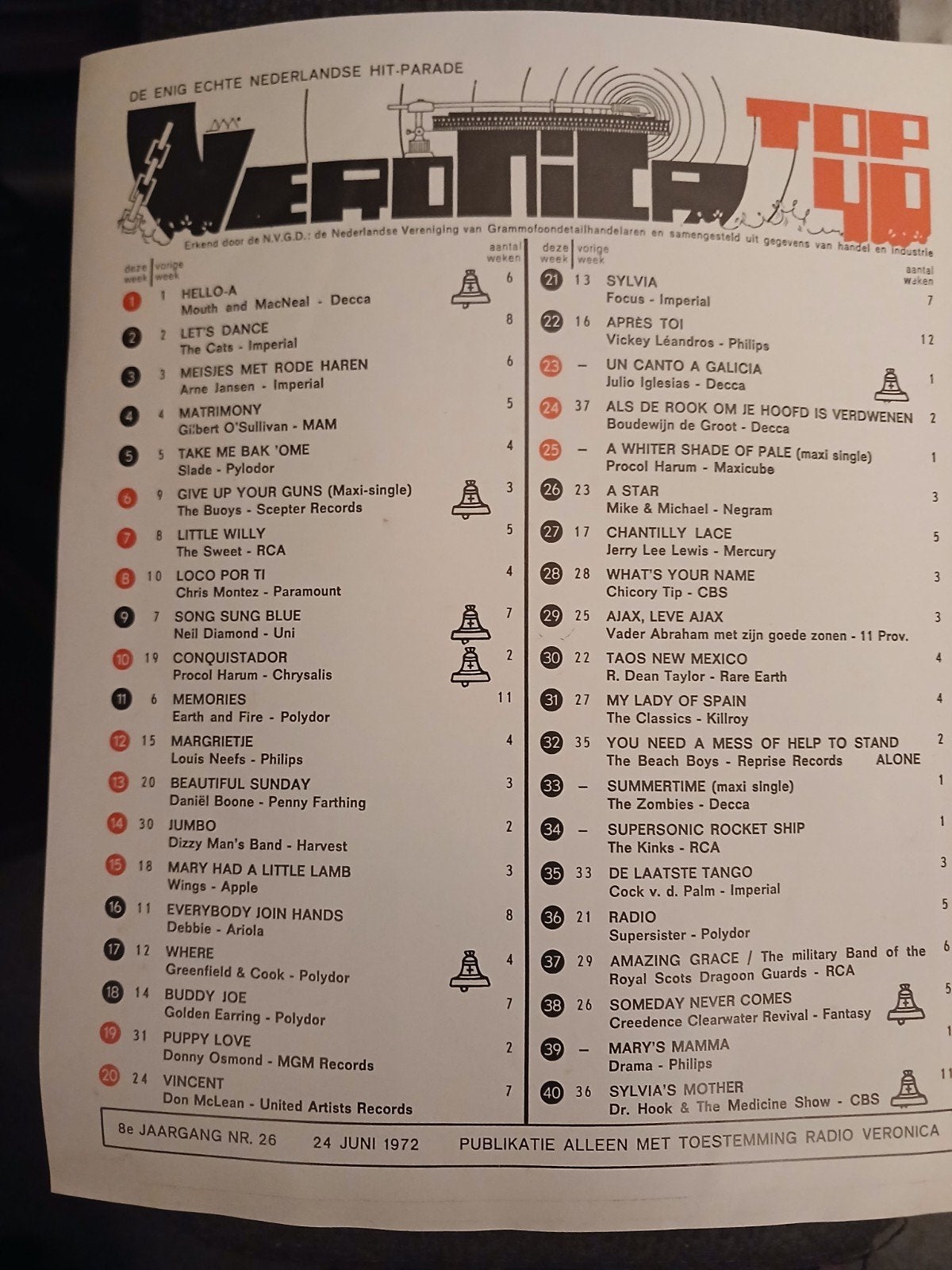 Oude Veronica Top 40 Boekjes, Ophalen of Verzenden, Nieuw, Media