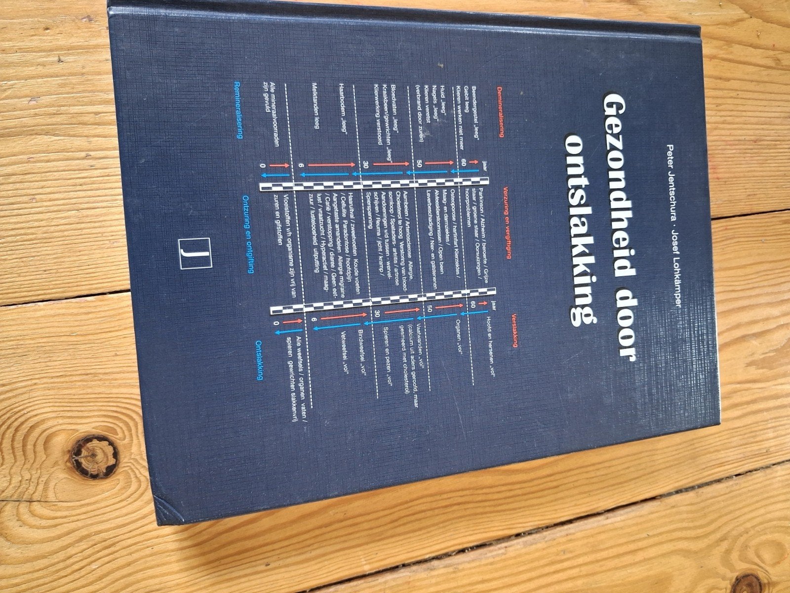 Gezondheid ontslakking - Peter Jentschura Josef Lohkämp, Ophalen of Verzenden