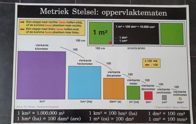 39 schoolplaten metriek stelsel schoolplaat schoolposter, Antiek en Kunst, Ophalen of Verzenden, Natuur en Biologie