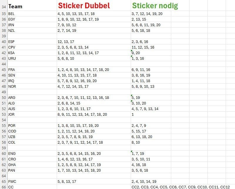 Foto 3 van WK 2026 Panini stickers - ruilen