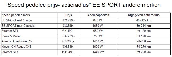 Foto 5 van Speed Pedelec 45km/u EE SPORT | Stromer - Klever alternatief