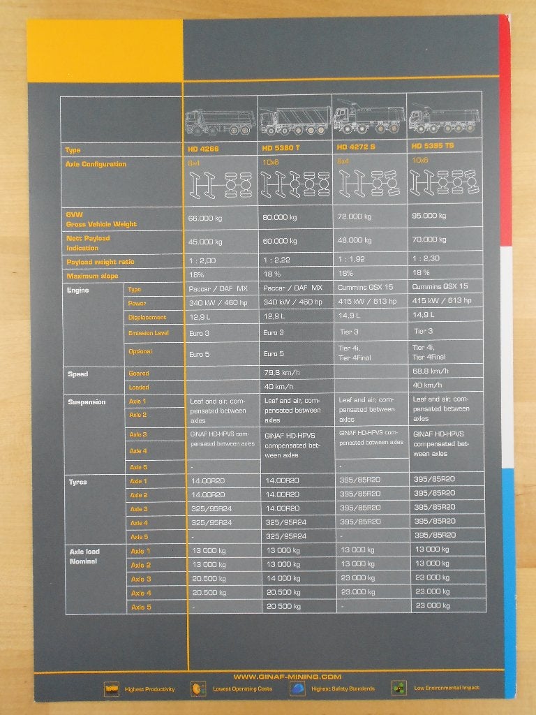 GINAF HD-Series Technische Specificatie Brochure 2019, Ophalen of Verzenden, Zo goed als nieuw, Overige merken, GINAF