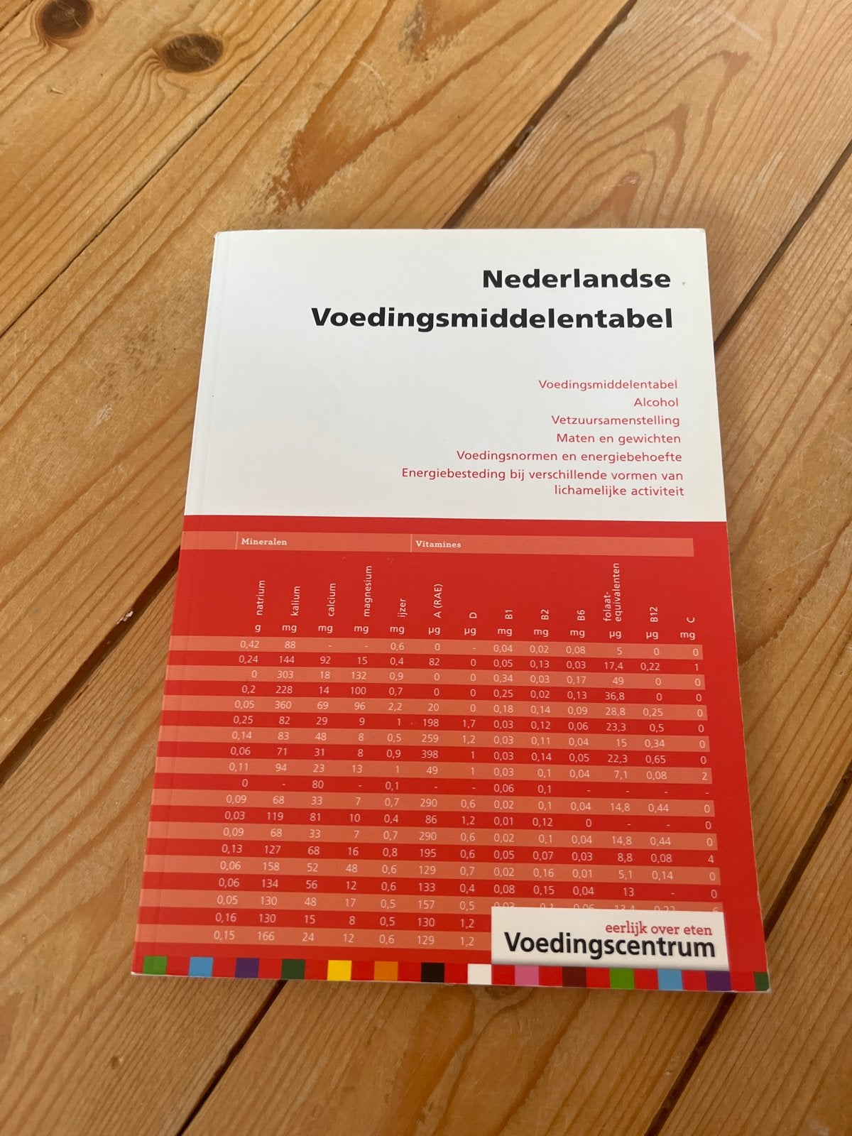 Nederlandse Voedingsmiddelentabel - Voedingscentrum, Ophalen of Verzenden, Gelezen, Dieet en Voeding