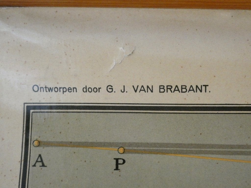 Unieke schoolkaart schoolplaat Zon Aarde en Maan 1924, Ophalen of Verzenden, Natuur en Biologie