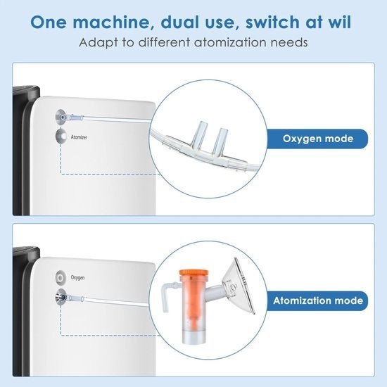 Zuurstofconcentrator - Oxygen Concentrator - Zuurstof Genera, Corvance B.V., Verzenden, Nieuw, Corvancebol@gmail.com