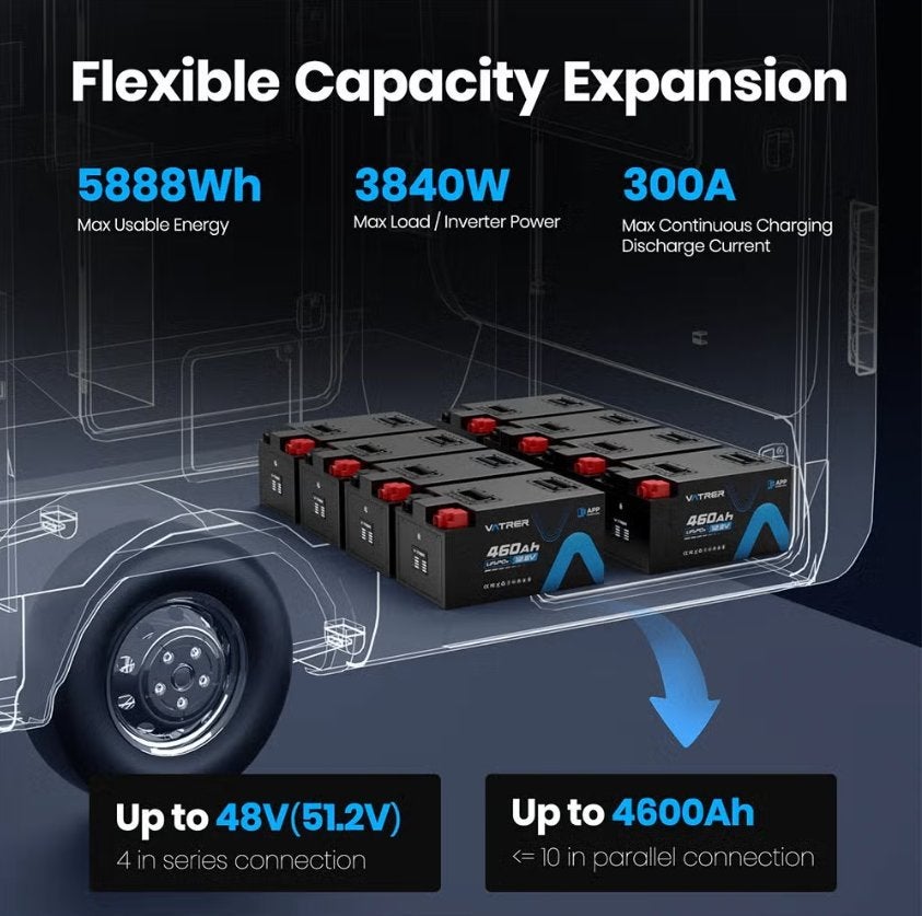 Vatrer 12V 460Ah LiFePO4 Lithium Accu – Bluetooth, SMART BMS, Postadres, Vatrer, Nieuw, Ophalen of Verzenden