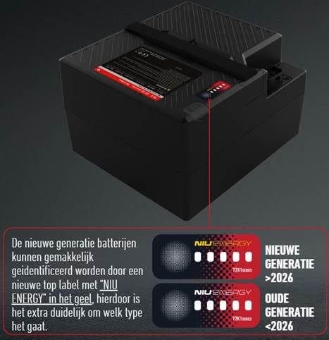 Nieuwe NIU NQi, FQiX, NQiX, 72v 28Ah MY26 Accu's op voorraad, Ophalen, Nieuw, Overige typen, Niu