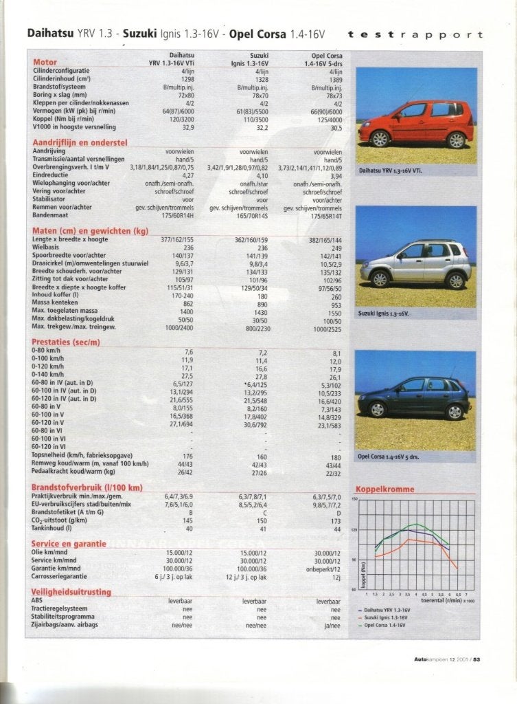 Autokampioen triotest Daihatsu YRV,Suzuki Ignis,Opel Corsa, Ophalen of Verzenden, Gelezen, Overige merken