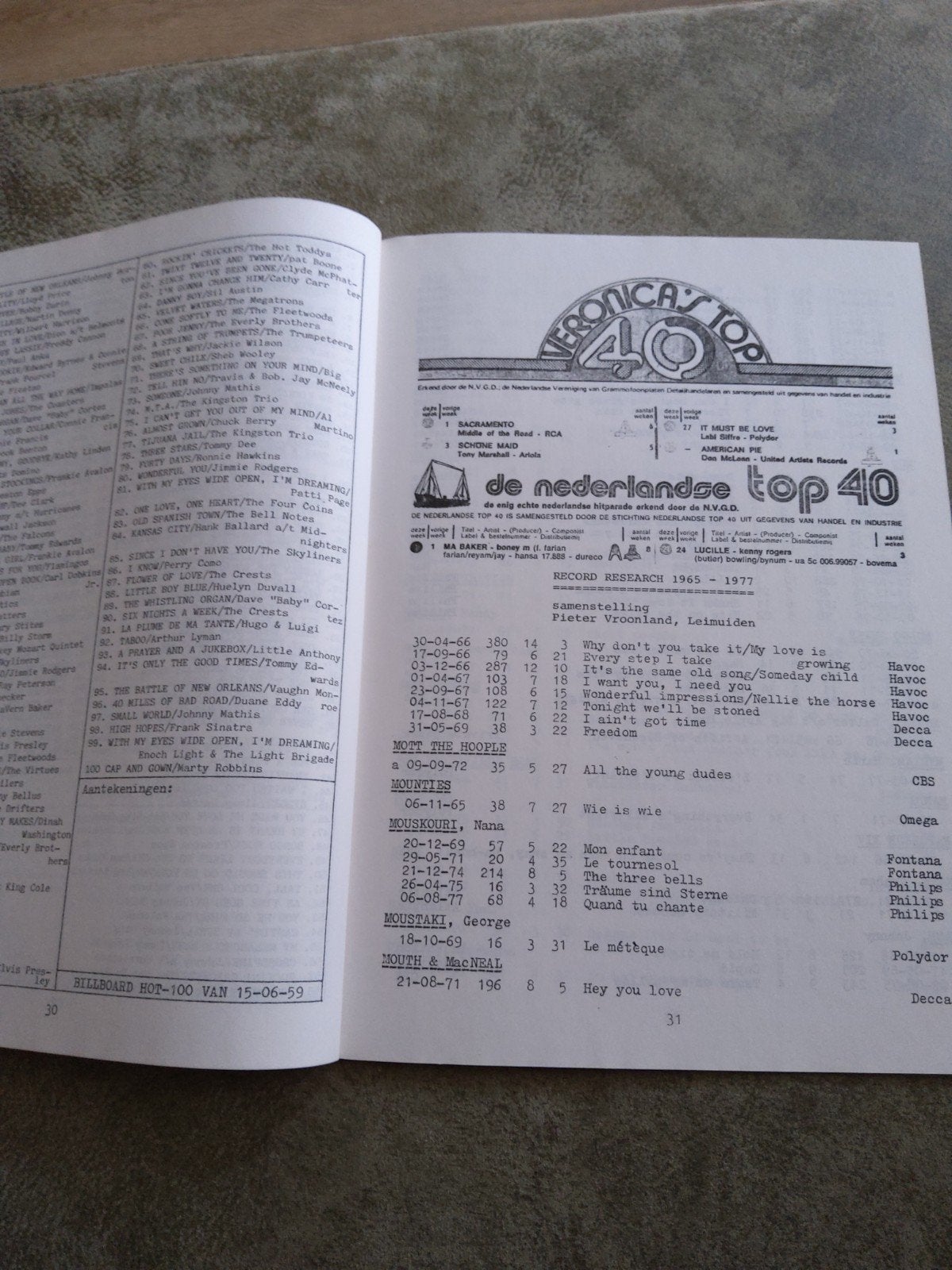 Veronica Top 40 boek Hitmemories 50 pagina's, Ophalen of Verzenden, Boek, Tijdschrift of Artikel