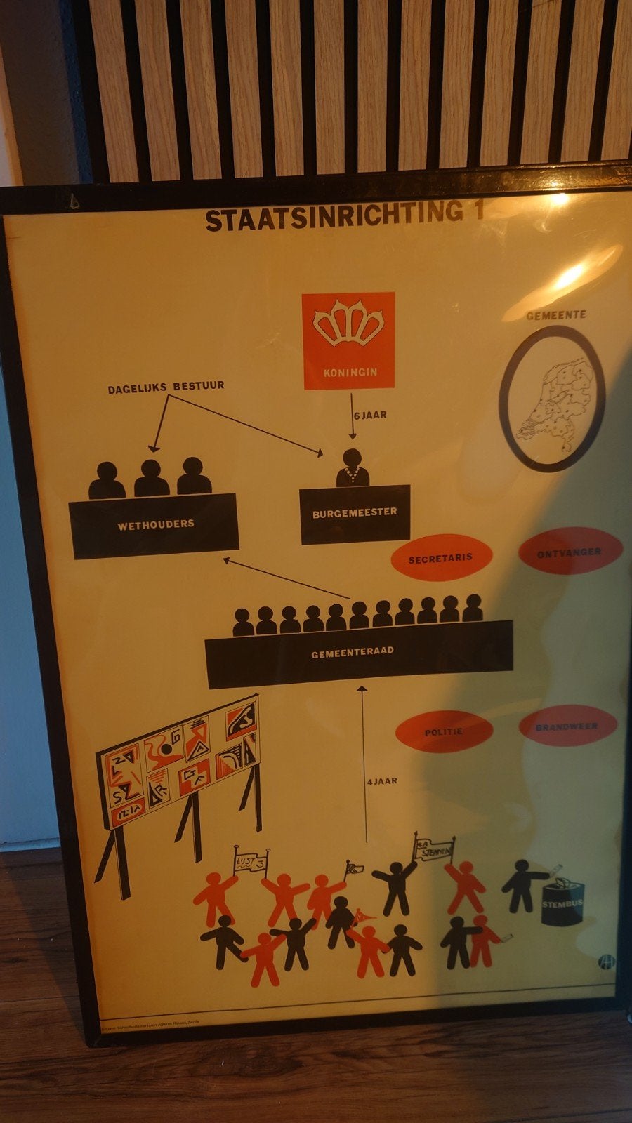 Vintage educatieve plaat Staatsinrichting 1, Antiek en Kunst, Ophalen of Verzenden