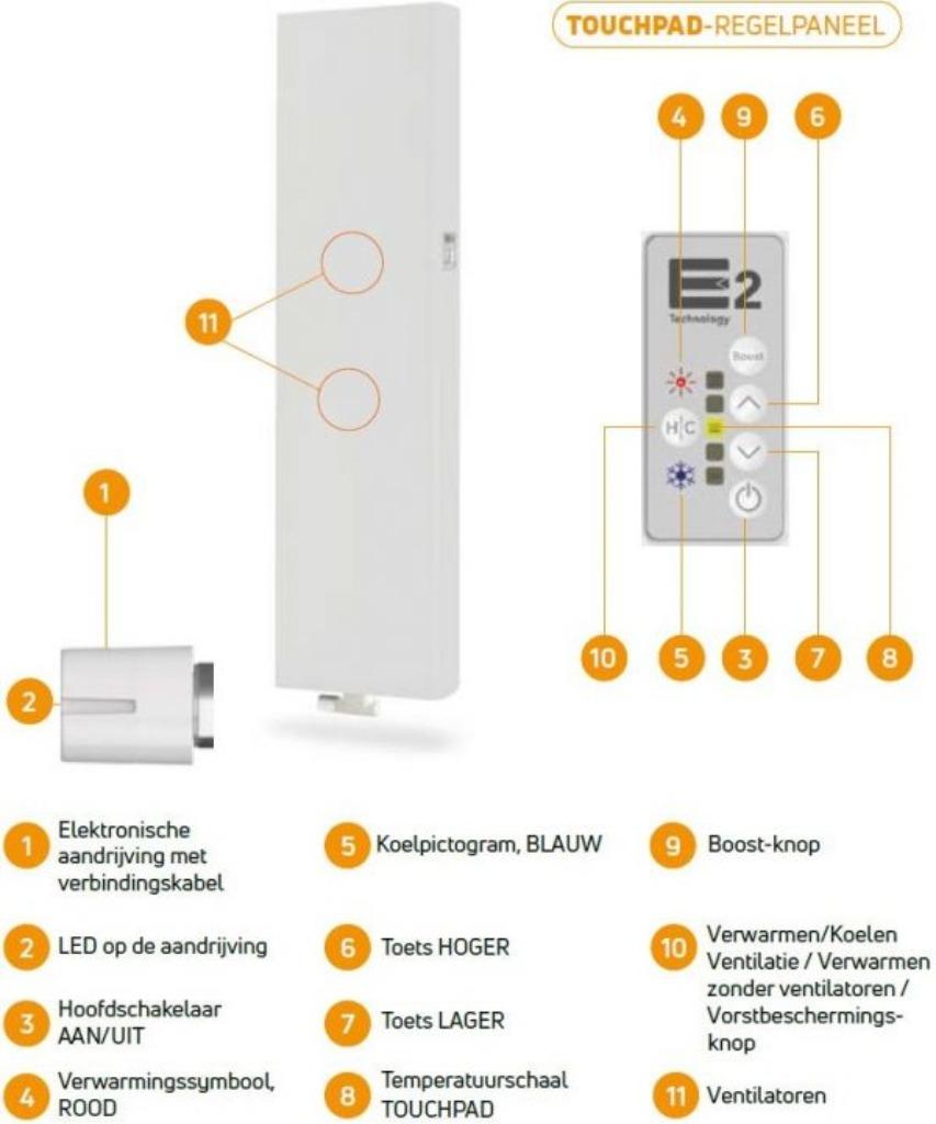 Designradiator Vlak Verticaal voor warmtepomp + ventilator, Doe-het-zelf en Verbouw, Verwarming en Radiatoren, Ophalen, Hoog rendement (Hr)