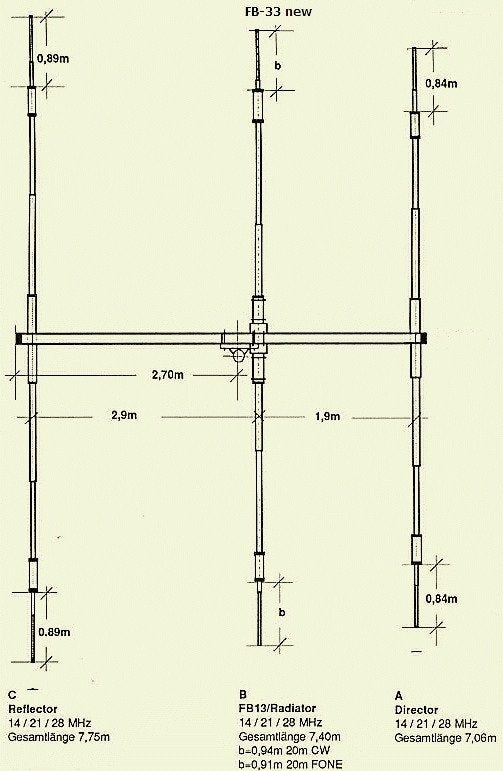 FB33 Frizel 3 banden beam, Ophalen, Gebruikt, Antenne