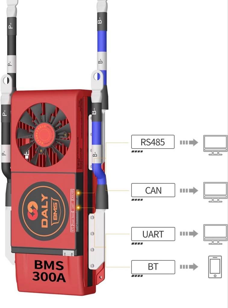 Daly Smart BMS 300A met Bluetooth, RS485, CAN, UART, Ophalen of Verzenden, Nieuw