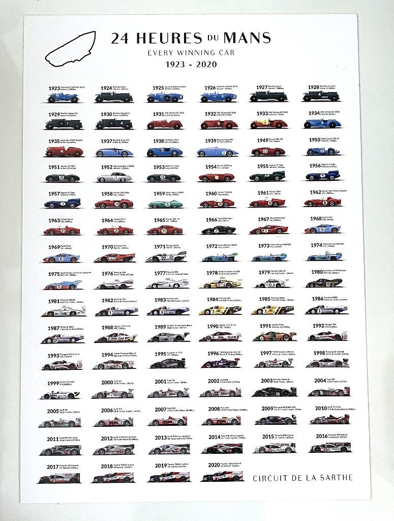 24 uur Le Mans – Every winning car 1923-2020, Ophalen, Zo goed als nieuw, Auto's