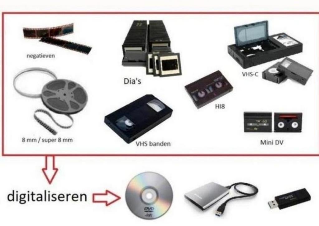 Min-iDV DV-CAM DV 8MM HI8 HI Digital Video Digitaliseren ove, Ophalen of Verzenden, Nieuw, Videoband