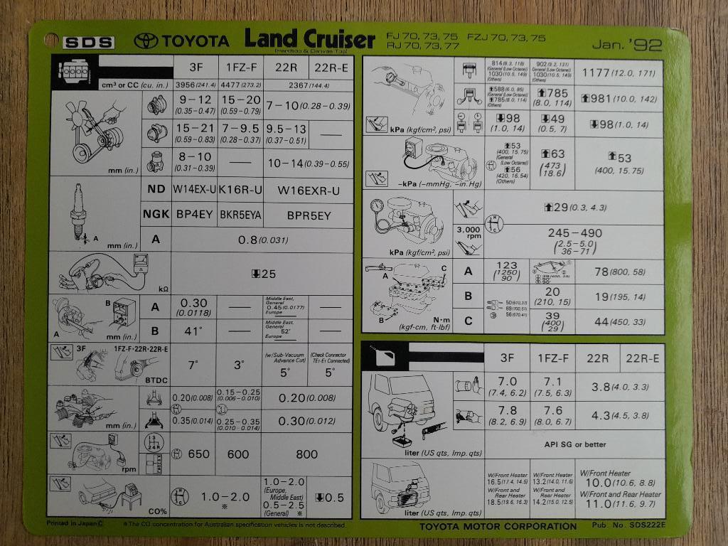 Werkplaatsblad/Servicekaart - TOYOTA LANDCRUISER - FJ FZJ RJ, Verzenden