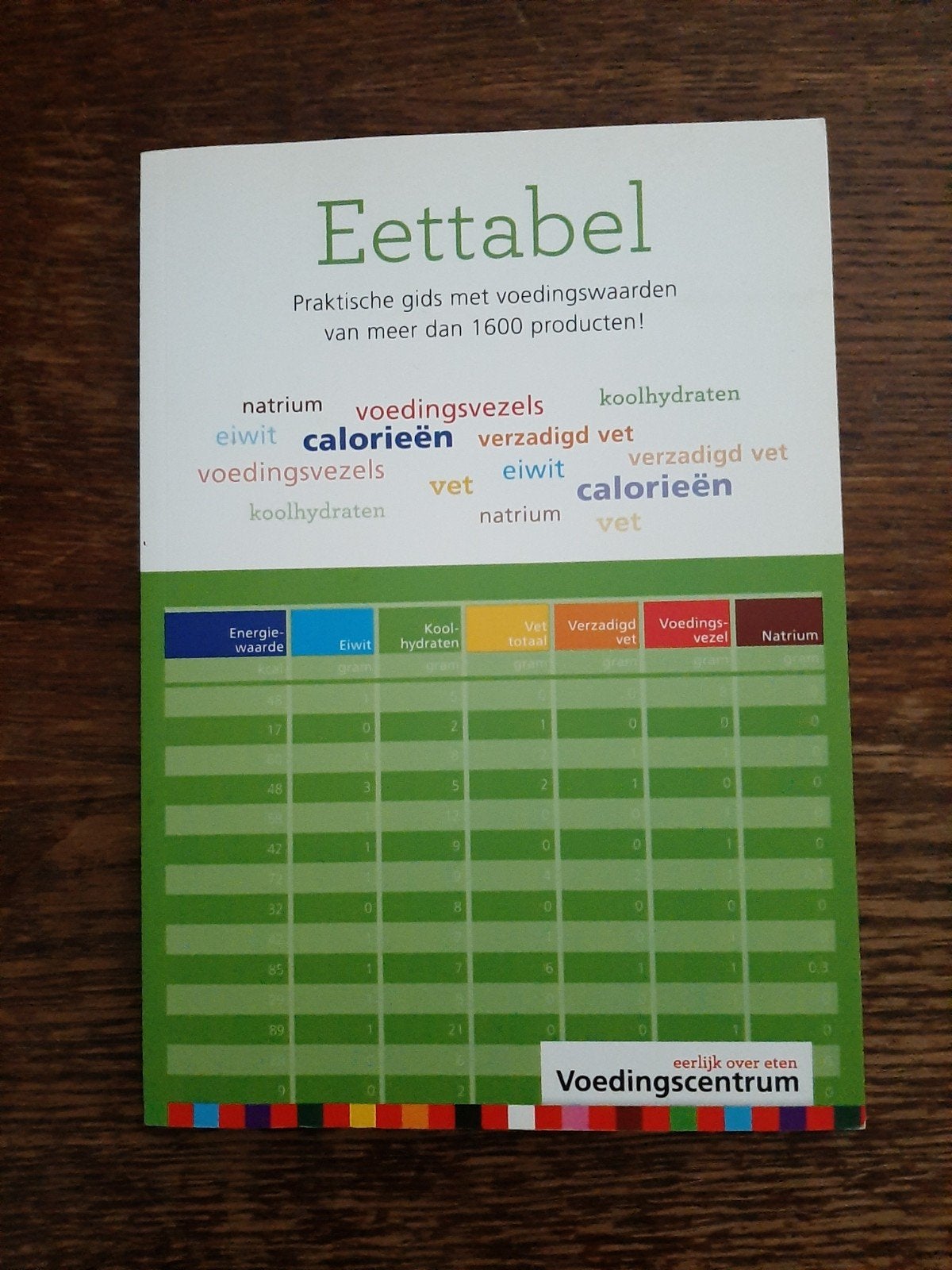 Eettabel - Praktische gids met voedingswaarden, Ophalen of Verzenden, Nieuw
