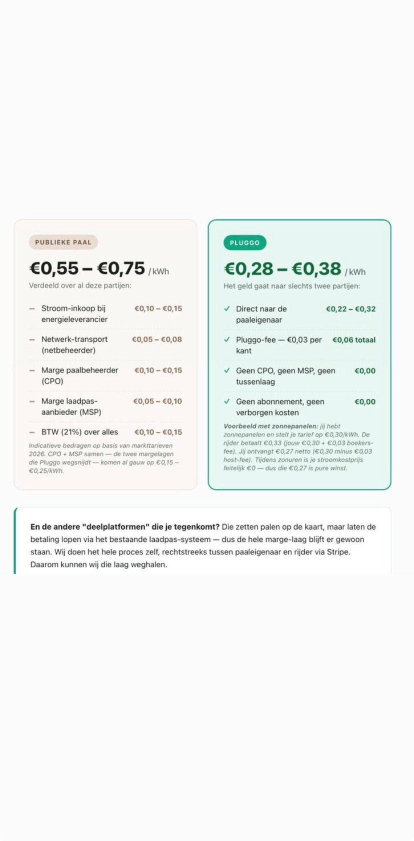 Download pluggo app gratis en verdien geld met je laadpaal, Ophalen of Verzenden, Nieuw