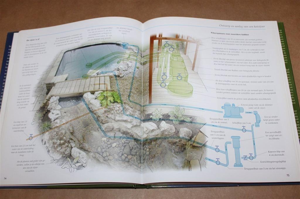 Compleet handboek koi., Ophalen of Verzenden, Gelezen, Katten