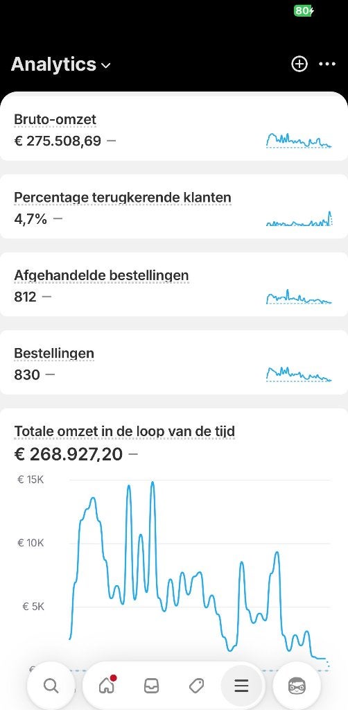Complete Lampen Webshop Te Koop | €3.500