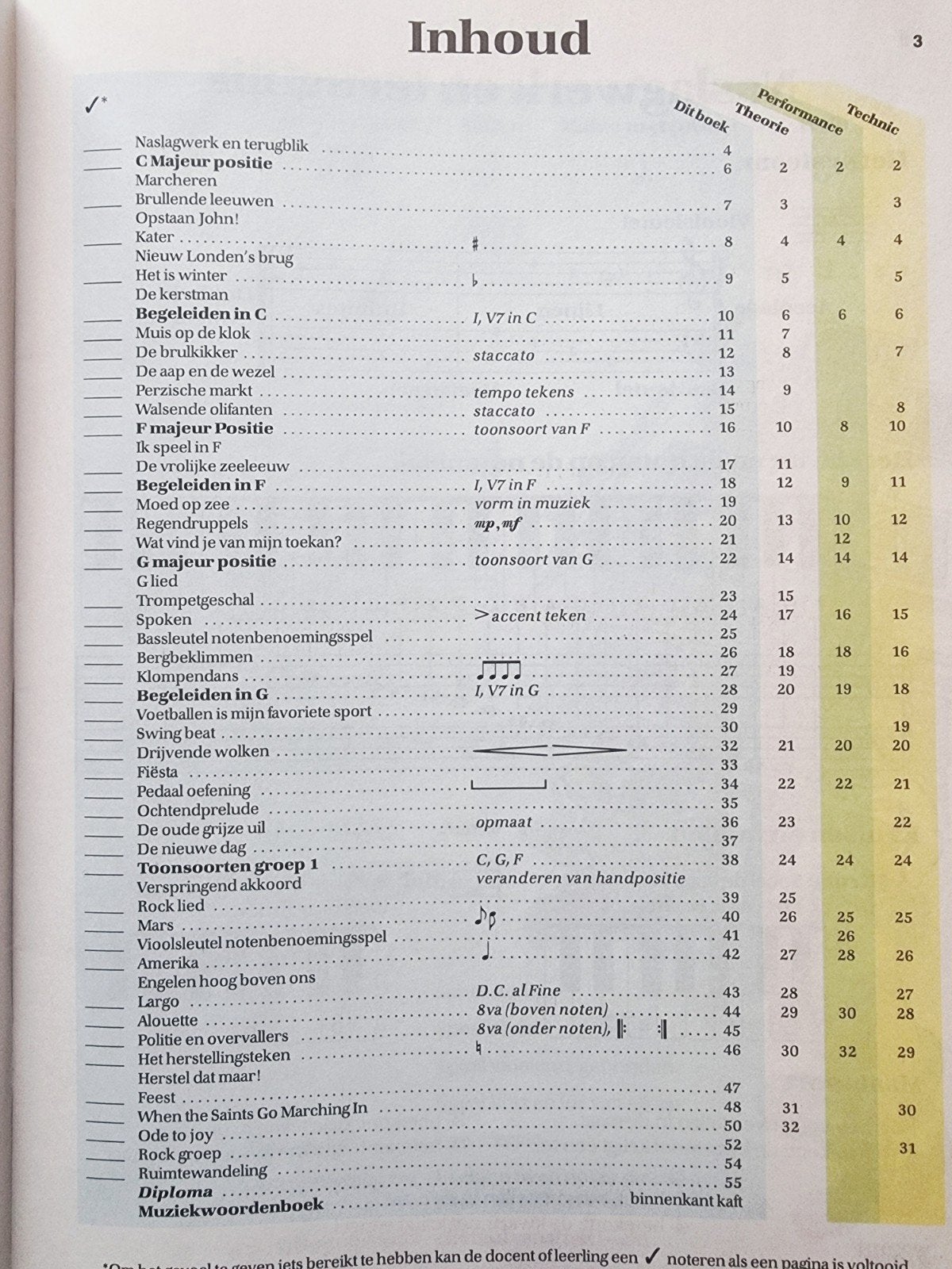 Bastien Piano Onderwijs - De Eerste Trap P68 Ongebruikt., Gebruikt, Verzenden, Overige genres, Les of Cursus