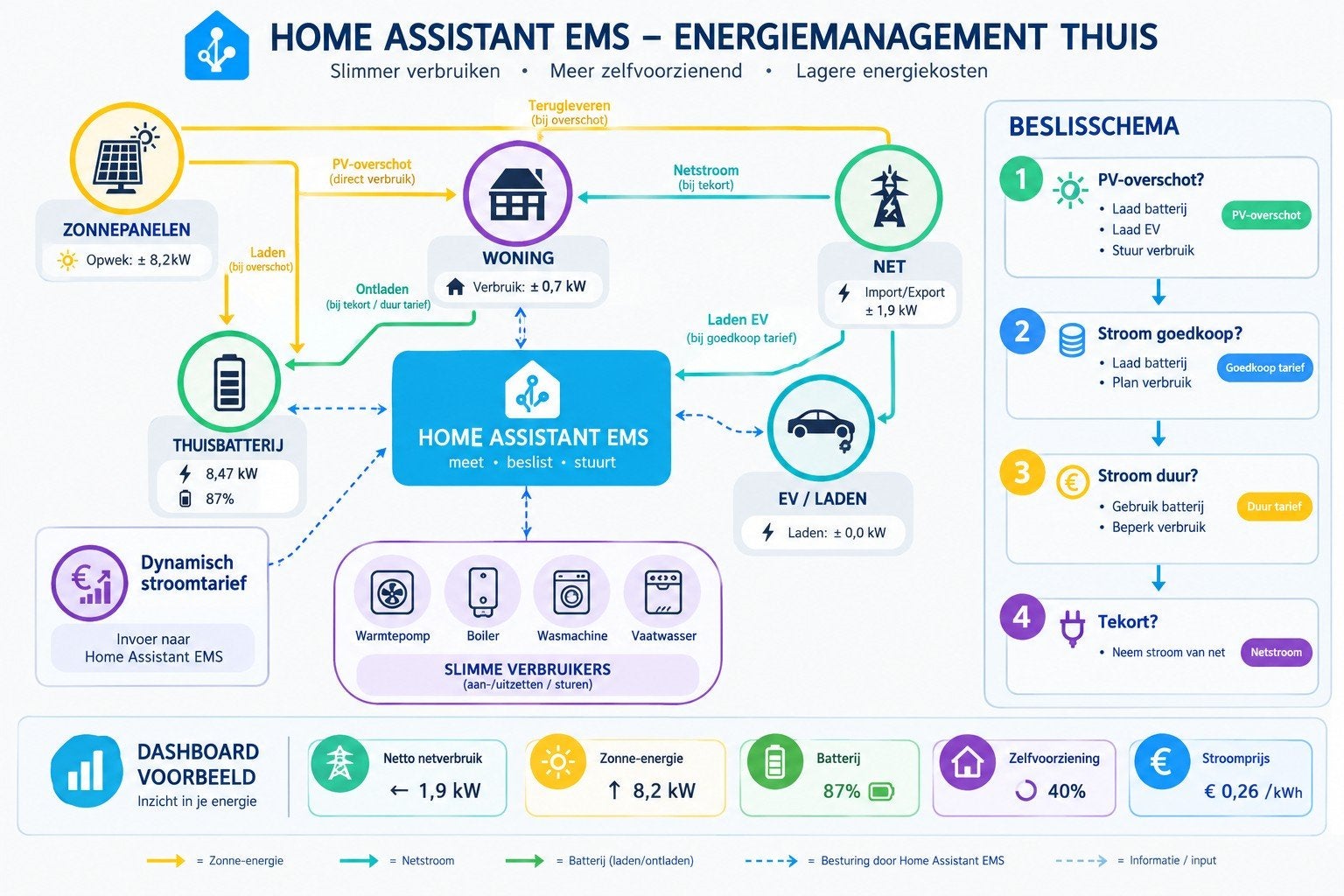 Foto 5 van Home Assistant server HP T630 | Zigbee | Energiebeheer