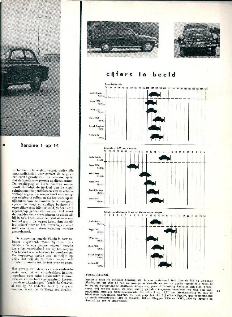 Autovisie test Skoda Octavia 1959, Ophalen of Verzenden, Gelezen, Overige merken