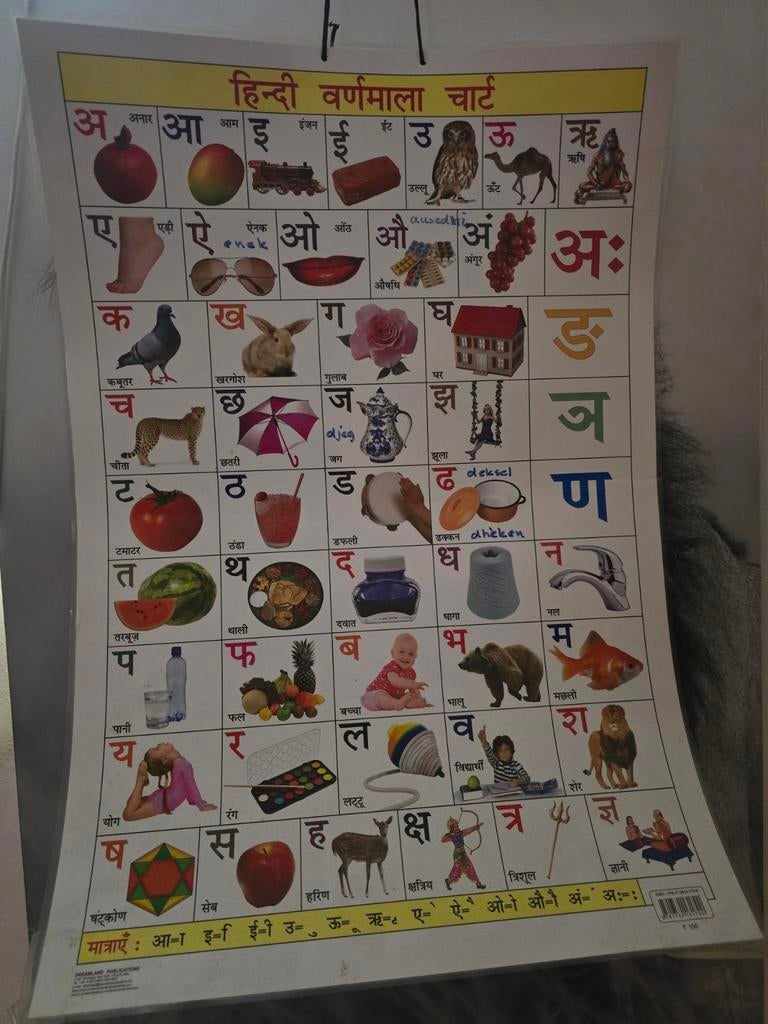 Hindi Alfabet Kaart, Ophalen of Verzenden, Nieuw, Kaart of Prent, Hindoeïsme